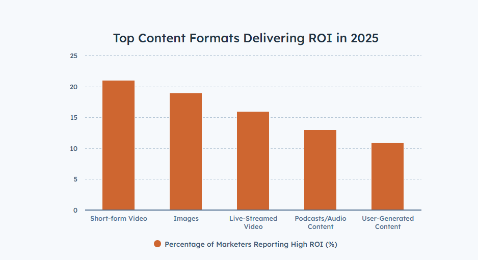 Content Domain Ranking
