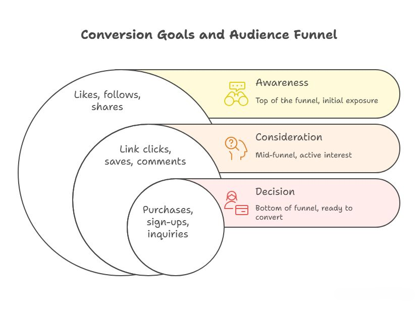 Conversion infographic