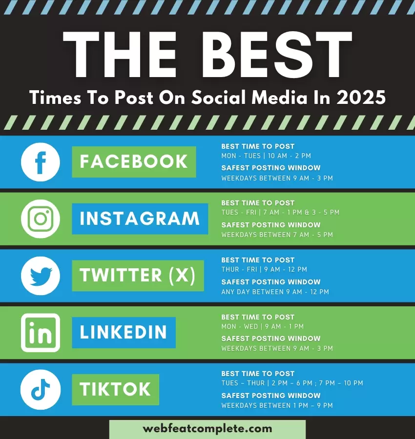 The Best Time to Post