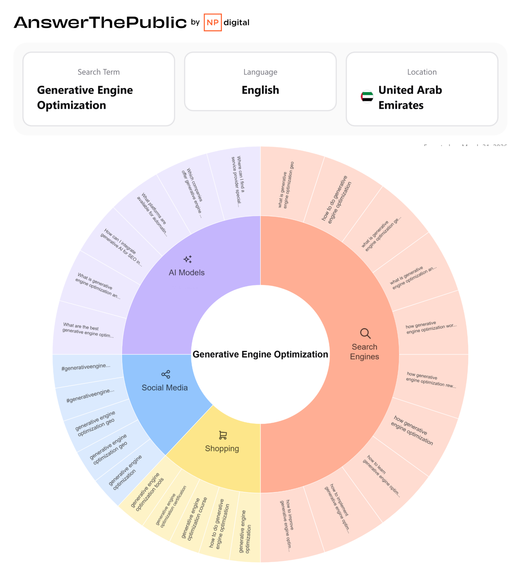 Answer the Public Query Search