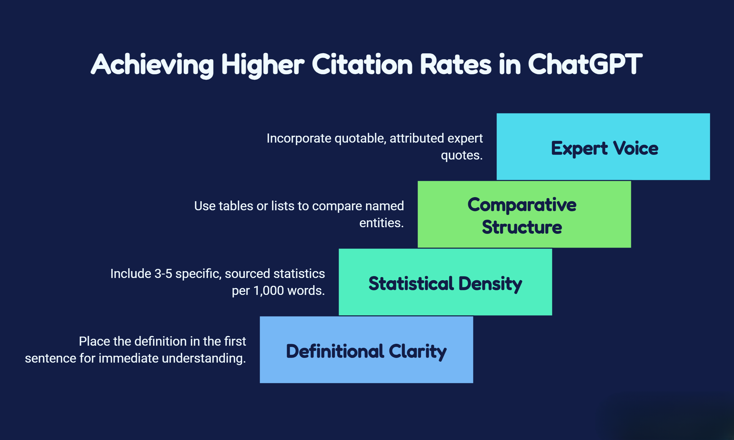 ChatGPT Citation Patterns