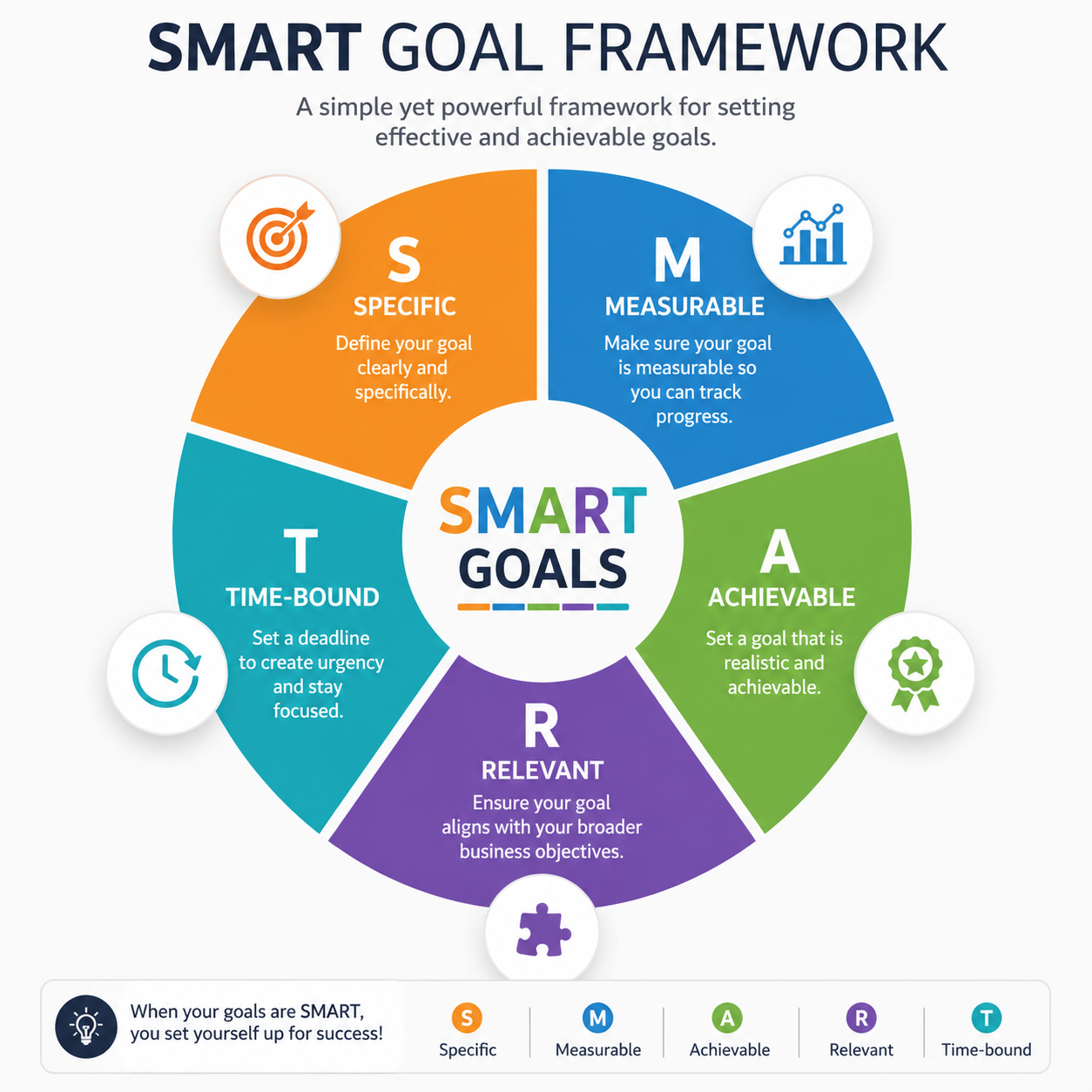 SMART goal framework