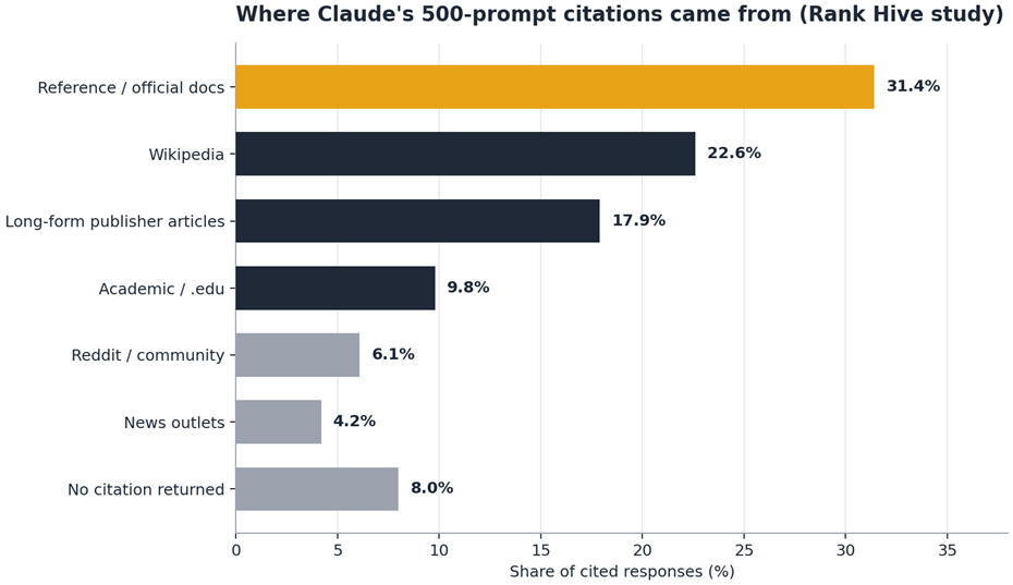 Claude Statistics