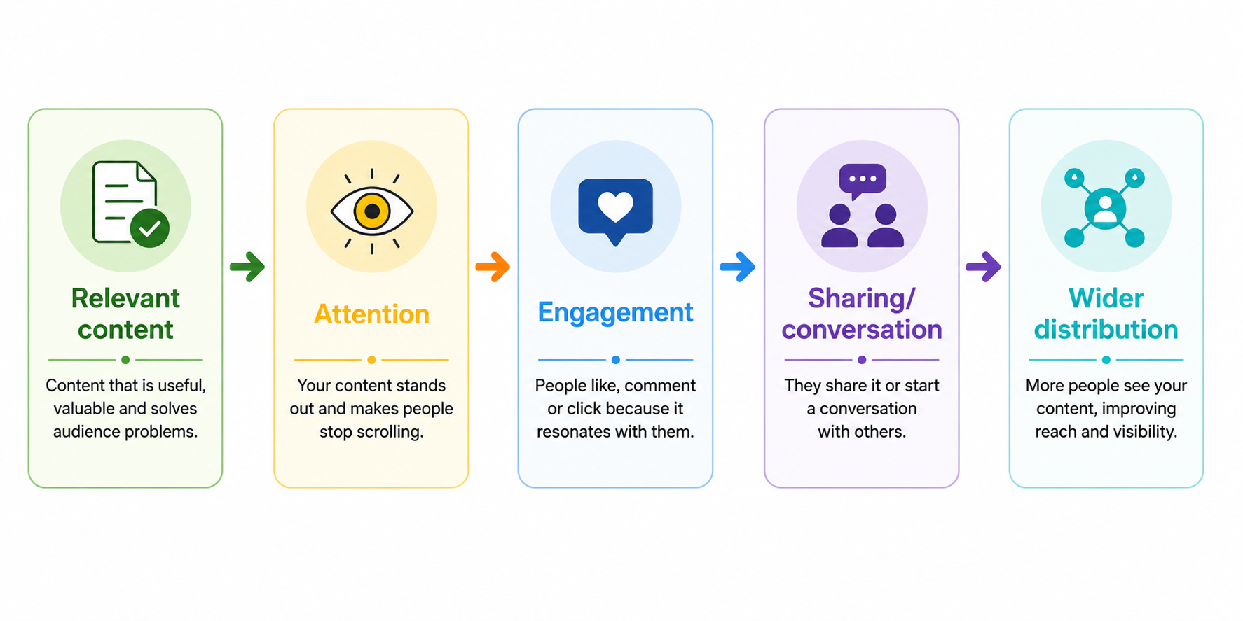 how to boost Facebook engagement
