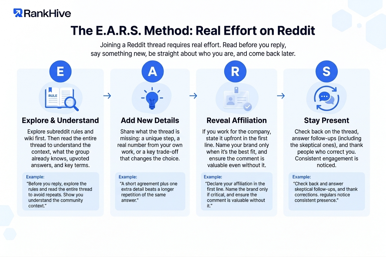 How to Join Reddit Threads Without Getting Banned